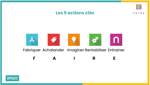 Eureka Diagnostic FAIRE Epigo